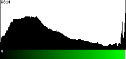 Green Histogram