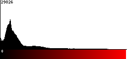 Red Histogram