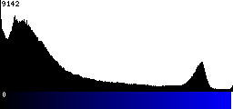 Blue Histogram