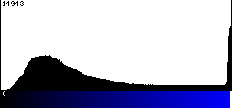 Blue Histogram