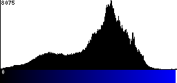 Blue Histogram