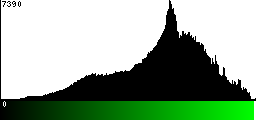 Green Histogram