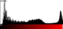 Red Histogram
