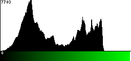 Green Histogram
