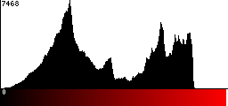Red Histogram