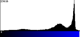 Blue Histogram