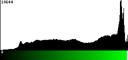 Green Histogram