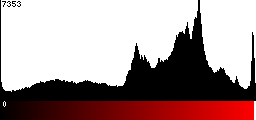 Red Histogram