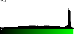 Green Histogram