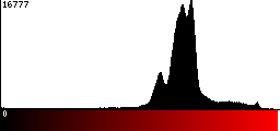 Red Histogram