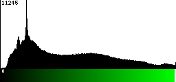 Green Histogram