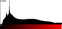 Red Histogram