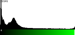 Green Histogram