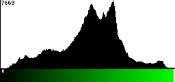 Green Histogram