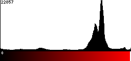 Red Histogram