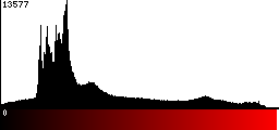 Red Histogram