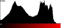 Red Histogram