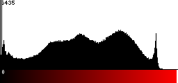 Red Histogram