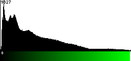 Green Histogram