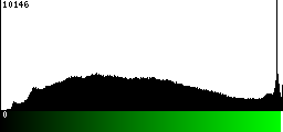 Green Histogram