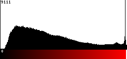 Red Histogram