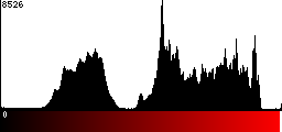 Red Histogram