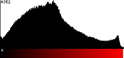 Red Histogram