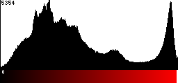 Red Histogram