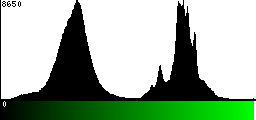 Green Histogram