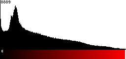 Red Histogram
