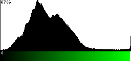 Green Histogram