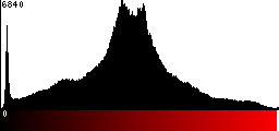 Red Histogram