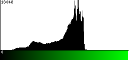 Green Histogram