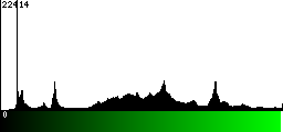 Green Histogram