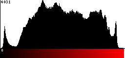 Red Histogram