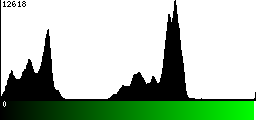 Green Histogram