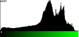 Green Histogram