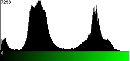 Green Histogram