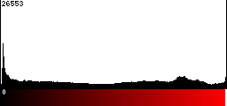 Red Histogram