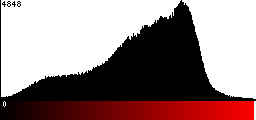 Red Histogram