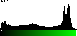 Green Histogram
