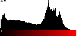 Red Histogram