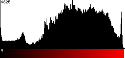 Red Histogram