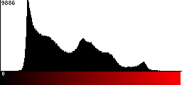 Red Histogram