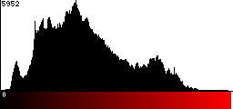 Red Histogram