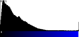 Blue Histogram