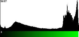 Green Histogram