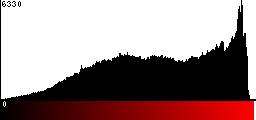 Red Histogram