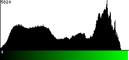 Green Histogram