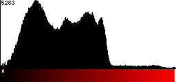 Red Histogram